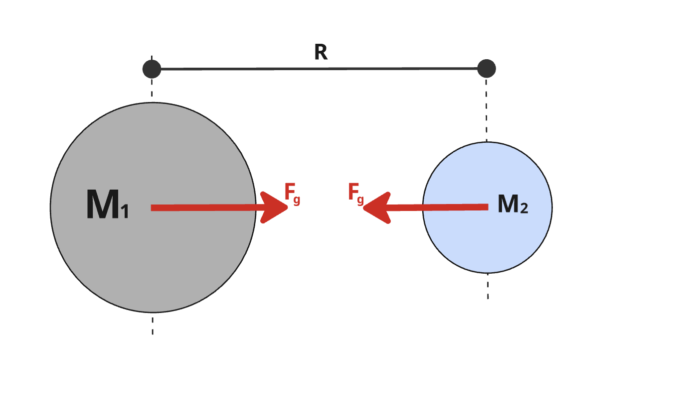 gravitation image of two planets pulling